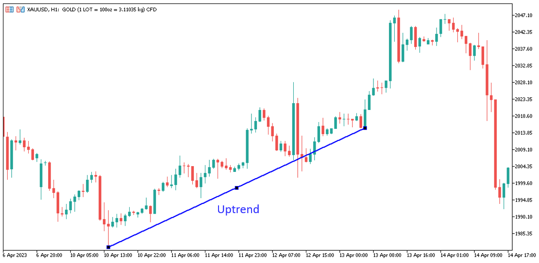 تصویر روند صعودی